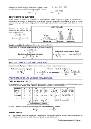 Estadística descriptiva (F. Álvarez) - 7
Basados en al relación existente entre media, mediana y moda : x Mo x Md− = −3.( )
se definen dos nuevos coeficientes de asimetría (de Pearson):
As
x Mo
2 =
−
σ
As
x Md
3
3
=
−.( )
σ
COEFICIENTE DE CURTOSIS :
Recibe también el nombre de coeficiente de concentración central, midiendo el grado de aplastamiento o
apuntamiento de la gráfica de la distribución de la variable estadística. Una mayor concentración de datos en torno al
promedio harán que la forma sea alargad, siendo tanto más plana (o aplastada) cuanto mayor sea la dispersión de los
mismos.
INTERPRETACIÓN
Determina la forma de la
distribución, en relación con su
grado de aplastamiento.
( )
3
.
4
4
−
−
=
∑
σ
N
xxn
K
ii
Basados en medidas de posición, se definen los nuevos coeficientes :
Coeficiente de asimetría de Bowley-Yule, o intercuartílico :
Y
Q Me Q
Q Q
=
− +
−
3 1
3 1
2.
Coeficiente absoluto de asimetría:
A
Q Me Q
=
− +3 12.
σ
Coeficiente de curtosis de Kelley :
K
Q
P P
con Q
Q Q
=
−
− =
−⎛
⎝
⎜
⎞
⎠
⎟
90 10
3 1
0 263
2
' :
ANÁLISIS CONJUNTO DE VARIOS GRUPOS.
Si disponemos de k grupos con ni elementos, medias xi, y varianzas Si
2
, podemos obtener :
Media conjunta de los k grupos
X
n x
n
i i
i
=
∑
∑
.
Varianza conjunta de los k grupos
S
n S
n
i i
i
2
2
=
∑
∑
.
, o, con mayor rigor :
( )S
n S
n
n x X
n
i i
i
i i
i
2
2
2
= +
−∑
∑
∑
∑
. .
PROPIEDADES DE LAS MEDIDAS ESTADÍSTICAS.
TABLA PARA CÁLCULOS :
La tabla siguiente nos muestra una disposición práctica de los cálculos necesarios para la obtención de los parámetros
estadísticos usuales: Media , Moda, Mediana , Percentiles , Varianza y Desviación típica.
Intervalos x n n.x n.x2 N P
[ e1 , e2 ) x1 n1 n1 . x1 (n1 . x1).x1 N1=n1 P1 = (N1 / N) . 100
[ e2 , e3 ) x2 n2 n2 . x2 (n2 . x2).x2 N2=n1+n2 P2 = (N2 / N) . 100
. . . . . . . . . . . . . . . . . . . . .
[ ei , ei+1 ) xi ni ni . xi (ni . xi).xi NI=n1+n2+ ...
+ni
Pi = (Ni / N) . 100
. . . . . . . . . . . . . . . . . . . . .
Σ ni Σ ni . xi Σ ni . xi
2 Cálculo de percentiles
N A B
Cálculo de media y varianza
La media y la varianza serían el resultado de calcular :Cálculo de media y varianza
x
A
N
= σ2 2
= −
B
N
x
PROPIEDADES :
A) Si a todos los valores de una variable x les sumamos una cantidad constante, la media queda incrementada en
dicha constante, mientras que la desviación típica (y la varianza) no varía.
 
