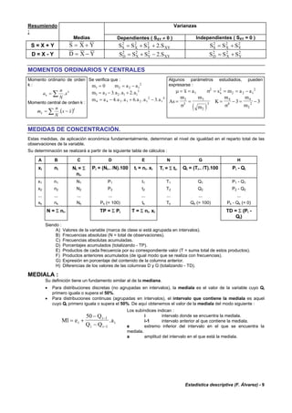 Estadística descriptiva (F. Álvarez) - 9
Resumiendo
:
Varianzas
Medias Dependientes ( SXY ≠ 0 ) Independientes ( SXY = 0 )
S = X + Y S X Y= + S S S SS X Y XY
2 2 2
2= + + . S S SS X Y
2 2 2
= +
D = X - Y D X Y= − S S S SD X Y XY
2 2 2
2= + − . S S SD X Y
2 2 2
= +
MOMENTOS ORDINARIOS Y CENTRALES
Momento ordinario de orden
k :
∑= k
k x
N
n
a .
Momento central de orden k :
( )∑ −=
k
k xx
N
n
m .
Se verifica que :
m m a a1 2 2 1
2
0= = −
m a a a a3 3 2 1 1
3
3 2= − +. . .
m a a a a a a4 4 3 1 2 1
2
1
4
4 6 3= − + −. . . . .
Algunos parámetros estudiados, pueden
expresarse :
µ σ= = = = = −x a s m a ax1
2 2
2 2 1
2
( )
As
m m
m
K
m m
m
= = = − = −
3
3
3
2
3
4
4
4
2
2
3 3
σ σ
MEDIDAS DE CONCENTRACIÓN.
Estas medidas, de aplicación económica fundamentalmente, determinan el nivel de igualdad en el reparto total de las
observaciones de la variable.
Su determinación se realizará a partir de la siguiente tabla de cálculos :
A B C D E N G H
xi ni Ni = Σ
ni.
Pi = (Ni.. /N).100 ti = ni. xi Ti = Σ ti. Qi = (Ti.. /T).100 Pi - Qi
x1 n1 N1 P1 t1 T1 Q1 P1 - Q1
x2 n2 N2 P2 t2 T2 Q2 P2 - Q2
... ... ... ... ... ... ... ...
xk nk Nk Pk (= 100) tk Tk Qk (= 100) Pk - Qk (= 0)
N = Σ ni. TP = Σ Pi T = Σ ni. xi TD = Σ (Pi -
Qi)
Siendo :
A) Valores de la variable (marca de clase si está agrupada en intervalos).
B) Frecuencias absolutas (N = total de observaciones).
C) Frecuencias absolutas acumuladas.
D) Porcentajes acumulados (totalizando - TP).
E) Productos de cada frecuencia por su correspondiente valor (T = suma total de estos productos).
F) Productos anteriores acumulados (de igual modo que se realiza con frecuencias).
G) Expresión en porcentaje del contenido de la columna anterior.
H) Diferencias de los valores de las columnas D y G (totalizando - TD).
MEDIALA :
Su definición tiene un fundamento similar al de la mediana.
• Para distribuciones discretas (no agrupadas en intervalos), la mediala es el valor de la variable cuyo Qi
primero iguala o supera el 50%.
• Para distribuciones continuas (agrupadas en intervalos), el intervalo que contiene la mediala es aquel
cuyo Qi primero iguala o supera el 50%. De aquí obtenemos el valor de la mediala del modo siguiente :
Ml e
Q
Q Q
ai
i
i i
i= +
−
−
−
−
50 1
1
.
Los subíndices indican :
i intervalo donde se encuentra la mediala.
i-1 intervalo anterior al que contiene la mediala.
e extremo inferior del intervalo en el que se encuentra la
mediala.
a amplitud del intervalo en el que está la mediala.
 