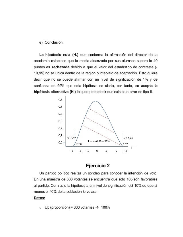 Ejercicios Contraste de Hipótesis resueltos