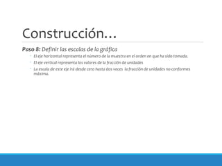 Construcción…
Paso 8: Definir las escalas de la gráfica
◦ El eje horizontal representa el número de la muestra en el orden en que ha sido tomada.
◦ El eje vertical representa los valores de la fracción de unidades
◦ La escala de este eje irá desde cero hasta dos veces la fracción de unidades no conformes
máxima.
 