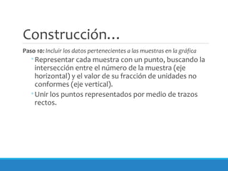 Construcción…
Paso 10: Incluir los datos pertenecientes a las muestras en la gráfica
◦Representar cada muestra con un punto, buscando la
intersección entre el número de la muestra (eje
horizontal) y el valor de su fracción de unidades no
conformes (eje vertical).
◦Unir los puntos representados por medio de trazos
rectos.
 