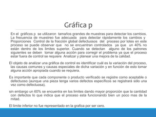 Gráfica p
En el gráficos p se utilizaron tamaños grandes de muestras para detectar los cambios.
La frecuencia de muestreo fue adecuada para detectar rápidamente los cambios y
Proporciones Control de la fracción global defectuosos del proceso por lotes en este
proceso se puede observar que no se encuentran controlados ya que un 40% no
están dentro de los limites superior. Cuando se detectan alguno de los patrones
siguientes se deben tomar alguna acción para corregir el problema ya que el proceso
estar fuera de control se requiere Analizar y planear una mejora de la calidad.
El objeto de analizar una gráfica de control es identificar cuál es la variación del proceso,
las causas comunes y causas especiales de dicha variación y en función de esto tomar
alguna acción apropiada cuando se requiera.
Es importante que cada componente o producto verificado se registre como aceptable o
defectuoso (aunque una pieza tenga varios defectos específicos se registrará sólo una
vez como defectuosa).
sin embargo un 60% se encuentra en los limites dando mayor proporción que la cantidad
con defectos lo que indica que el proceso esta funcionando bien un poco mas de la
mitad.
El limite inferior no fue representado en la grafica por ser cero.
 