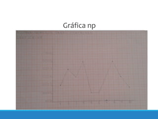 Gráfica np
 