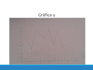 Gráfica u
 