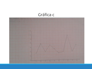 Gráfica c
 