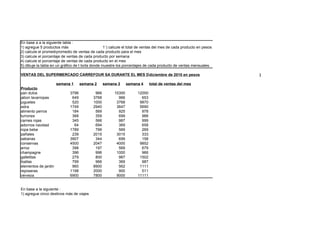 En base a a la siguiente tabla :
1) agregue 5 productos más                       1´) calcule el total de ventas del mes de cada producto en pesos
2) calcule el promedio de cada de ventaspara el mes
                      promedio producto de cada producto para el mes
3) calcule el porcentaje de ventas de cada producto por semana
4) calcule el porcentaje de ventas de cada producto en el mes
5) dibuje la tabla en un gráfico de torta donde muestre los porcentajes de cada producto de ventas mensuales.
                                      torta

VENTAS DEL SUPERMERCADO CARREFOUR SA DURANTE EL MES DE DICIEMBRE2010 en pesos CANTIDAD DE PESOS)
                                                     diciembre de DEL 2010 ( EN                                     )

                      semana 1      semana 2     semana 3      semana 4      total de ventas del mes
Producto
pan dulce                    3796          966         10300         12000
jabon lavarropas              649         3768           966           653
juguetes                      520         1000          3768          9870
sidra                        1749         2940          3647          5690
alimento perros               184          569           925           978
turrones                      368          359           699           988
carnes rojas                  345          566           987           999
adornos navidad                64          694           369           658
ropa bebe                    1789          799           569           269
pañales                       239         2015          3015           333
sabanas                      3907          344           699           158
conservas                    4500         2047          4000          9852
arroz                         398          197           569           679
champagne                     396          996          1000           966
galletitas                    279          800           987          1502
toallas                       799          966           369           987
elementos de jardin           960         8900           562          1111
reposeras                    1198         2000           900           511
cerveza                      6900         7800          9000         11111


En base a la siguiente :
1) agregue cinco destinos más de viajes
 