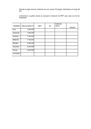 ·   Calcular la paga mensual, sabiendo que son quince (15) pagas, distribuidas a lo largo del
           año


       ·   confeccionar un gráfico donde se compare la retención de IRPF para cada uno de los
           empleados



                                                                SUELDO
NOMBRE        SUELDO BRUTO            IRPF            SS        NETO
                                                                                     PAGAS
Ruíz                  1.200.000

Sandoval              1.250.000

Antúnez               1.320.000

Melendo               1.100.000

Morales               2.300.000

Izquierdo             2.340.000

Rovira                3.400.000

TOTALES
 