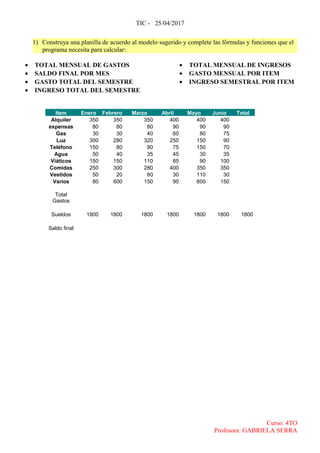 TIC - 25/04/2017
1) Construya una planilla de acuerdo al modelo sugerido y complete las fórmulas y funciones que el
programa necesita para calcular:
• TOTAL MENSUAL DE GASTOS
• SALDO FINAL POR MES
• GASTO TOTAL DEL SEMESTRE
• INGRESO TOTAL DEL SEMESTRE
• TOTAL MENSUAL DE INGRESOS
• GASTO MENSUAL POR ITEM
• INGRESO SEMESTRAL POR ITEM
Item Enero Febrero Marzo Abril Mayo Junio Total
Alquiler 350 350 350 400 400 400
expensas 80 80 80 90 90 90
Gas 30 30 40 60 80 75
Luz 300 280 320 250 150 90
Teléfono 150 80 90 75 150 70
Agua 50 40 35 45 30 35
Viáticos 150 150 110 85 90 100
Comidas 250 300 280 400 350 350
Vestidos 50 20 80 30 110 30
Varios 80 600 150 90 600 150
Total
Gastos
Sueldos 1800 1800 1800 1800 1800 1800 1800
Saldo final
Curso: 4TO
Profesora: GABRIELA SERRA
 