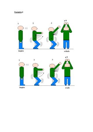 Foniatría 2 
 