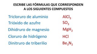ESCRIBE LAS FÓRMULAS QUE CORRESPONDEN
A LOS SIGUIENTES COMPUESTOS
Tricloruro de aluminio
Be3N2Dinitruro de triberilio
AlCl3
Trióxido de azufre SO3
Dihidruro de magnesio MgH2
Cloruro de hidrógeno HCl
 