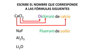 ESCRIBE EL NOMBRE QUE CORRESPONDE
A LAS FÓRMULAS SIGUIENTES
CaCl2 Dicloruro de calcio
NaF Fluorurode sodio
Al2S3
Li2O
 