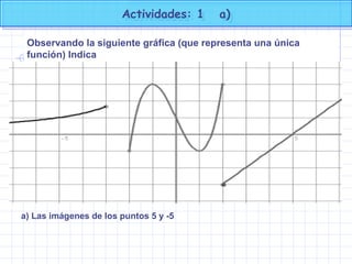 Actividades: 1 a)Actividades: 1 a)
Observando la siguiente gráfica (que representa una única
función) Indica
a) Las imágenes de los puntos 5 y -5
 