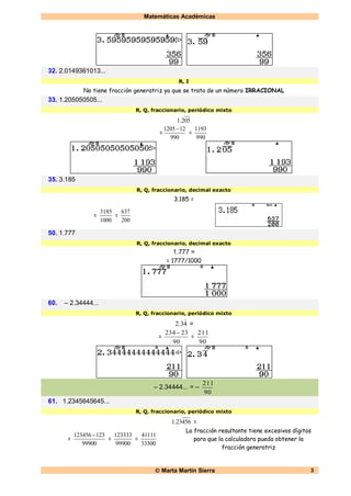 Matemáticas Académicas
 Marta Martín Sierra 3
32. 2.0149361013...
R, I
No tiene fracción generatriz ya que se trata de un número IRRACIONAL
33. 1.205050505...
R, Q, fraccionario, periódico mixto
052.1
=
990
121205 
=
990
1193
35. 3.185
R, Q, fraccionario, decimal exacto
3.185 =
=
1000
3185
=
200
637
50. 1.777
R, Q, fraccionario, decimal exacto
1.777 =
= 1777/1000
60. – 2.34444...
R, Q, fraccionario, periódico mixto
432

. =
=
90
23234
=
90
211
– 2.34444... = –
90
211
61. 1.2345645645...
R, Q, fraccionario, periódico mixto
45623.1 =
=
99900
123123456 
=
99900
123333
=
33300
41111
La fracción resultante tiene excesivos dígitos
para que la calculadora pueda obtener la
fracción generatriz
 