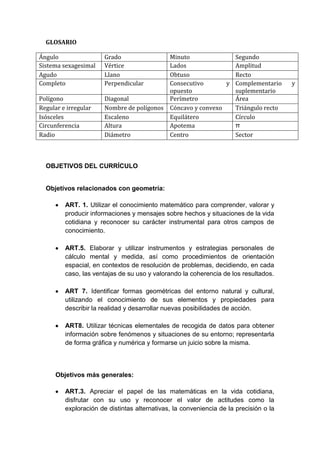 GLOSARIO
OBJETIVOS DEL CURRÍCULO
Objetivos relacionados con geometría:
ART. 1. Utilizar el conocimiento matemático para comprender, valorar y
producir informaciones y mensajes sobre hechos y situaciones de la vida
cotidiana y reconocer su carácter instrumental para otros campos de
conocimiento.
ART.5. Elaborar y utilizar instrumentos y estrategias personales de
cálculo mental y medida, así como procedimientos de orientación
espacial, en contextos de resolución de problemas, decidiendo, en cada
caso, las ventajas de su uso y valorando la coherencia de los resultados.
ART 7. Identificar formas geométricas del entorno natural y cultural,
utilizando el conocimiento de sus elementos y propiedades para
describir la realidad y desarrollar nuevas posibilidades de acción.
ART8. Utilizar técnicas elementales de recogida de datos para obtener
información sobre fenómenos y situaciones de su entorno; representarla
de forma gráfica y numérica y formarse un juicio sobre la misma.
Objetivos más generales:
ART.3. Apreciar el papel de las matemáticas en la vida cotidiana,
disfrutar con su uso y reconocer el valor de actitudes como la
exploración de distintas alternativas, la conveniencia de la precisión o la
Ángulo Grado Minuto Segundo
Sistema sexagesimal Vértice Lados Amplitud
Agudo Llano Obtuso Recto
Completo Perpendicular Consecutivo y
opuesto
Complementario y
suplementario
Polígono Diagonal Perímetro Área
Regular e irregular Nombre de polígonos Cóncavo y convexo Triángulo recto
Isósceles Escaleno Equilátero Círculo
Circunferencia Altura Apotema π
Radio Diámetro Centro Sector
 