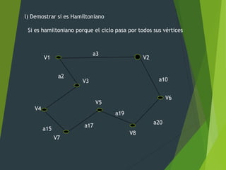 V1 V2
V3
a3
V4
a2
a17
V7
V6
a15
a20
a10
V8
V5
a19
l) Demostrar si es Hamiltoniano
Si es hamiltoniano porque el ciclo pasa por todos sus vértices
 