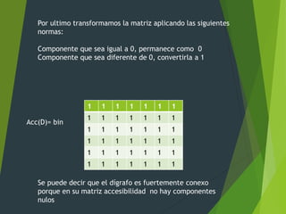 Por ultimo transformamos la matriz aplicando las siguientes
normas:
Componente que sea igual a 0, permanece como 0
Componente que sea diferente de 0, convertirla a 1
Acc(D)= bin
1 1 1 1 1 1 1
1 1 1 1 1 1 1
1 1 1 1 1 1 1
1 1 1 1 1 1 1
1 1 1 1 1 1 1
1 1 1 1 1 1 1
Se puede decir que el dígrafo es fuertemente conexo
porque en su matriz accesibilidad no hay componentes
nulos
 