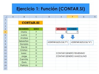 Ejercicio 1: Función (CONTAR.SI)
