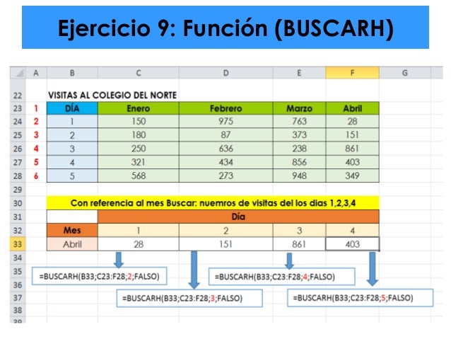 Ejercicios de funciones estadisticas en excel