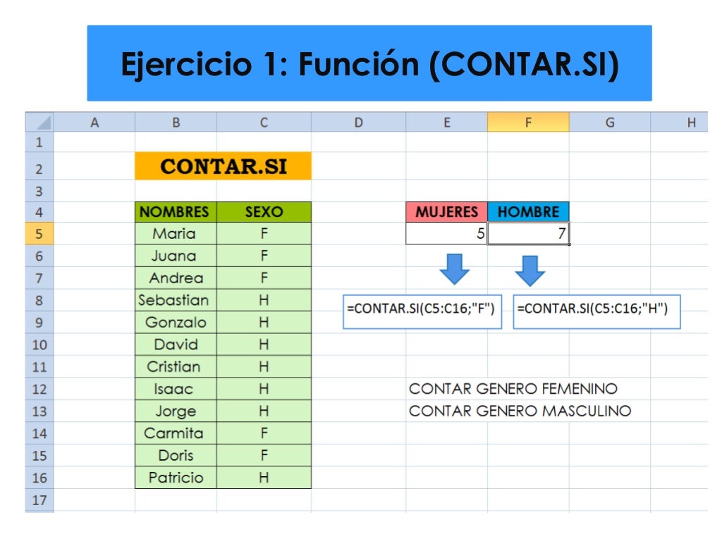 Ejercicios de funciones estadisticas en excel