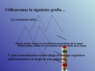 Utilizaremos la siguiente grafía…  Flecha arriba, indica un movimiento ascendente de la raspa Flecha abajo, indica un movimiento descendente de la raspa La secuencia seria… Y estos 4 movimientos arriba-abajo tienen que repartirse uniformemente a lo largo de una pulsación 