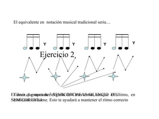 El equivalente en  notación musical tradicional seria… Es decir, 4 grupos de 3 SEMICORCHEAS-SILENCIO  DE SEMICORCHEA Tienes que mantener el gesto de 4 movientos, aunque  el  último,  en  este caso, no suene. Esto te ayudará a mantener el ritmo correcto Ejercicio 2 Y Y Y Y 