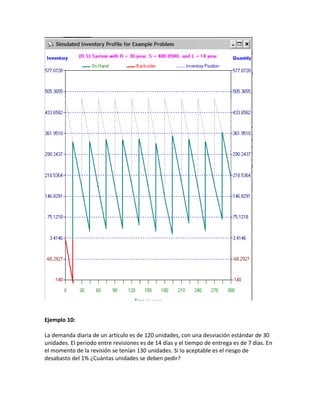 Ejemplo 10:
La demanda diaria de un artículo es de 120 unidades, con una desviación estándar de 30
unidades. El periodo entre revisiones es de 14 días y el tiempo de entrega es de 7 días. En
el momento de la revisión se tenían 130 unidades. Si lo aceptable es el riesgo de
desabasto del 1% ¿Cuántas unidades se deben pedir?
 