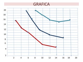 GRAFICA 
2 4 6 8 10 12 14 16 18 20 
20 
18 
16 
14 
12 
10 
8 
6 
4 
2 
