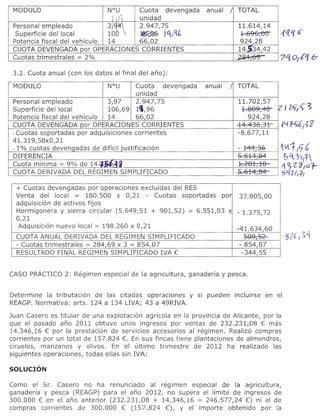 Cuota devengada
                                 unidad
 Personal empleado               2.947,75                                   11.614,14
 Superficie del local            ~       levU                                ±;696,OtJ
 Potencia fiscal del vehfculo 14 66,02                                      924,28
 CUOTA DEVENGADA or OPERACIONES CORRIENTES                                  14.$34,42
 Cuotas trimestrales = 2%                                                  .~



 MODULO                          N°U         Cuota    devengada   anual   / TOTAL
                                             unidad
 Personal empleado                   3,97    2.947,75                       11.702,57
 Superficie del local                 106,69 1',96                             .1.809,46-   ?
 Potencia fiscal del vehiculo         14     66,02                              924,28
 CUOTA DEVENGADA par OPERACIONES CORRIENTES                                ·14.436,31:      l
 - Cuotas soportadas par adquisiciones corrientes                           -8.677,11
 41.319,58xO,21
 - 1% cuotas devengadas de diffcil justificacion                           - 144;3-&        10.1/7 t;
 DIFERENCIA                                                                ~                 Sq']I,1
 Cuota minima      90/0de 14.'1·tr'..f;"2<                                 1.281,10        <1. ~   2-'3(07-
 CUOTA DERIVADA DEL REGIMEN SIMPLIFICADO                                   ·.£.,;-614,84    ~q'J/I(1

  + Cuotas devengadas par operaciones excluidas del RES
  Venta del local = 180.500 x 0,21 - Cuotas soportadas par 37.905,00
  adquisicion de activos fijos
  Hormigonera y sierra circular (5.649,51 + 901,52) = 6.551,03 x - 1.375,72
  0,21
   Adquisicion nuevo local = 198.260 x 0,21                      -41.634,60
  CUOTA ANUAL DERIVADA DEL REGIMEN SIMPLIFICADO                     5G9,52
  - Cuotas trimestrales = 284,69 x 3 = 854,07                     - 854,07
  RESULTADO FINAL REGIMEN SIMPLIFICADO IVA €                       -344,55




Determine la tributacion de las citadas operaciones y si pueden incluirse              en el
REAGP. Normativa: arts. 124 a 134 LIVA; 43 a 49RIVA.

Juan Casero es titular de una explotacion agricola en la provincia de Alicante, par la
que el pasado ana 2011 obtuvo unos ingresos par ventas de 232.231,08 € mas
14.346,16 € par la prestaci6n de servicios accesorios al regimen. Realizo campras
corrientes par un total de 157.824 €. En sus fincas tiene plantaciones de almendros,
ciruelas, manzanos y olivos. En el ultimo trimestre de 2012 ha realizado las
siguientes operaciones, todas ellas sin IVA:




Como el Sr. Casera no ha renunciado al regimen especial de la agricultura,
ganaderia y pesca (REAGP) para el ana 2012, no supera el limite de ingresos de
300.000 € en el ana anterior (232.231,08 + 14.346,16 = 246.577,24 €) ni el de
compras corrientes de 300.000 € (157.824 €), Y el importe obtenido par la
 