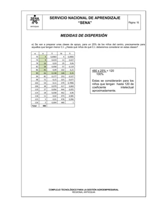 SERVICIO NACIONAL DE APRENDIZAJE
                                     “SENA”                                         Página: 16
ANTIOQUIA




                                      MEDIDAS DE DISPERSIÓN

 e) Se van a preparar unas clases de apoyo, para un 25% de los niños del centro, precisamente para
 aquellos que tengan menor C.I. ¿Hasta qué niños de qué C.I. deberemos considerar en estas clases?

    xi        ni          fi          Ni        Fi
         70         4    0,0083            4   0,0083
         74         9     0,019        13       0,027
         78        16          0,03    29        0,06
         82        28     0,058        57       0,119
         86        45          0,09   102        0,21
                                                         480 x 25% = 120
         90        66     0,138       168        0,35
                                                            100%
         94        85     0,177       253       0,527
         98        72          0,15   325       0,677
                                                         Estas se considerarán para los
    102            54          0,11   379      0,7896
                                                         niños que tengan hasta 120 de
    106            38     0,079       417       0,869
                                                         coeficiente         intelectual
    110            27     0,056       444       0,925
                                                         aproximadamente.
    114            18     0,038       462        0,96
    118            11          0,02   473       0,985
    122             5          0,01   478       0,996
    126             2     0,004       480            1
 Total        480




                        COMPLEJO TECNOLÓGICO PARA LA GESTIÓN AGROEMPRESARIAL
                                         REGIONAL ANTIOQUIA
 