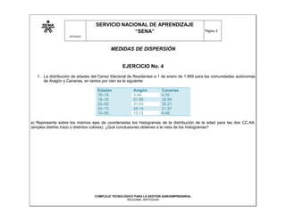 SERVICIO NACIONAL DE APRENDIZAJE
                                              “SENA”                                       Página: 6
                    ANTIOQUIA




                                         MEDIDAS DE DISPERSIÓN


                                               EJERCICIO No. 4
   1. La distribución de edades del Censo Electoral de Residentes a 1 de enero de 1.999 para las comunidades autónomas
      de Aragón y Canarias, en tantos por cien es la siguiente:

                                  Edades             Aragón          Canarias
                                  16–18              3.54            4.35
                                  18–30              21.56           29.99
                                  30–50              31.63           35.21
                                  50–70              28.14           21.97
                                  70–90              15.12           8.48

a) Representa sobre los mismos ejes de coordenadas los histogramas de la distribución de la edad para las dos CC.AA.
(emplea distinto trazo o distintos colores). ¿Qué conclusiones obtienes a la vista de los histogramas?




                                 COMPLEJO TECNOLÓGICO PARA LA GESTIÓN AGROEMPRESARIAL
                                                  REGIONAL ANTIOQUIA
 