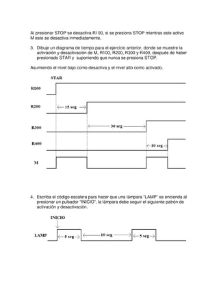 Al presionar STOP se desactiva R100, si se presiona STOP mientras este activo
M este se desactiva inmediatamente.
3. Dibuje un diagrama de tiempo para el ejercicio anterior, donde se muestre la
activación y desactivación de M, R100, R200, R300 y R400, después de haber
presionado STAR y suponiendo que nunca se presiona STOP.
Asumiendo el nivel bajo como desactiva y el nivel alto como activado.
4. Escriba el código escalera para hacer que una lámpara “LAMP” se encienda al
presionar un pulsador “INICIO”, la lámpara debe seguir el siguiente patrón de
activación y desactivación.
 