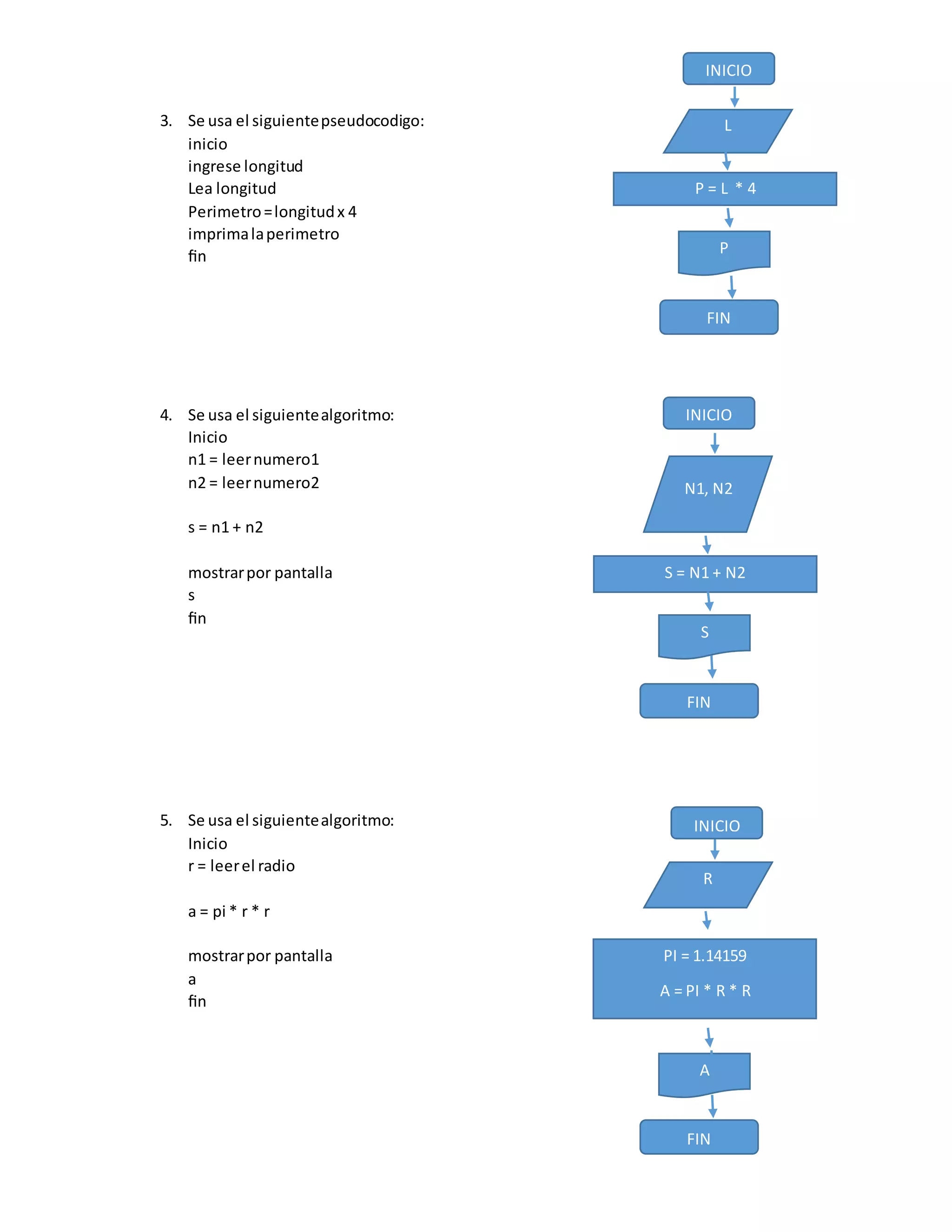 3. Se usa el siguientepseudocodigo:
inicio
ingrese longitud
Lea longitud
Perimetro=longitudx 4
imprimalaperimetro
fin
4. Se usa el siguientealgoritmo:
Inicio
n1 = leernumero1
n2 = leernumero2
s = n1 + n2
mostrarpor pantalla
s
fin
5. Se usa el siguientealgoritmo:
Inicio
r = leerel radio
a = pi * r * r
mostrarpor pantalla
a
fin
INICIO
L
P = L * 4
P
FIN
INICIO
N1, N2
S = N1 + N2
S
FIN
R
PI = 1.14159
A = PI * R * R
A
FIN
INICIO