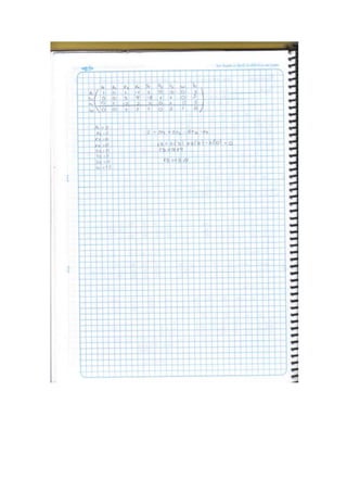 Ejercicios metodo simplex