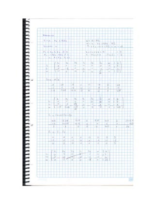 Ejercicios metodo simplex