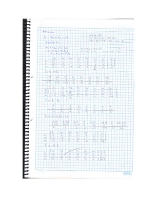 Ejercicios metodo simplex