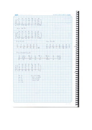 Ejercicios metodo simplex