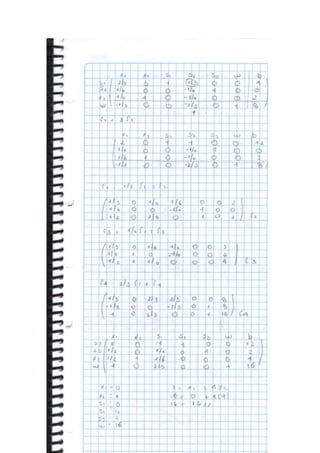 Ejercicios metodo simplex