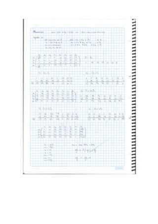 Ejercicios metodo simplex