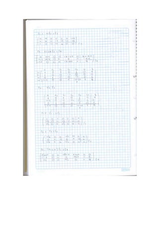 Ejercicios metodo simplex