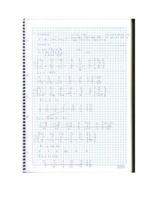 Ejercicios metodo simplex