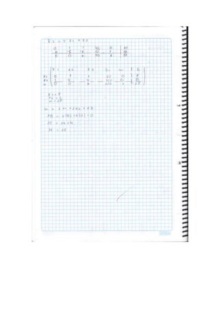 Ejercicios metodo simplex