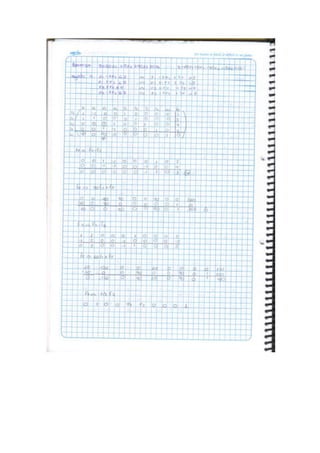 Ejercicios metodo simplex