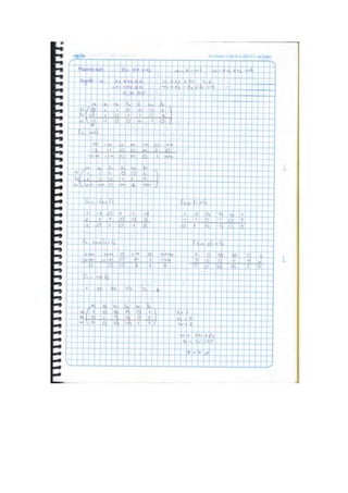 Ejercicios metodo simplex