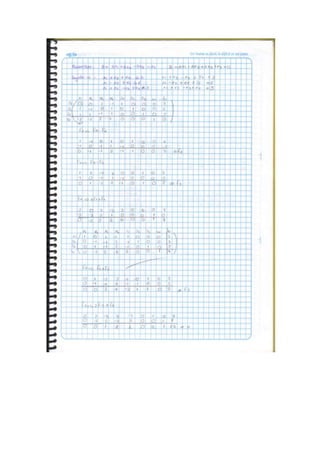 Ejercicios metodo simplex