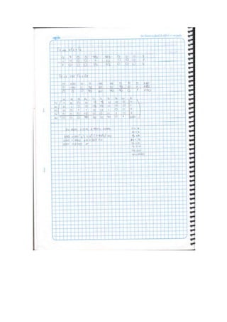 Ejercicios metodo simplex