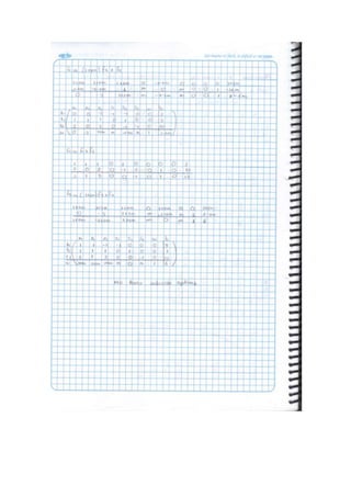 Ejercicios metodo simplex