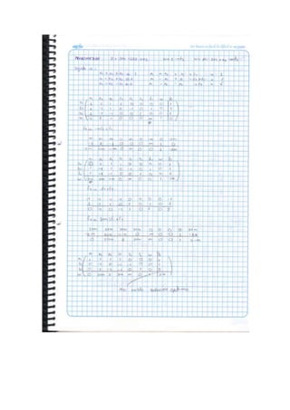 Ejercicios metodo simplex