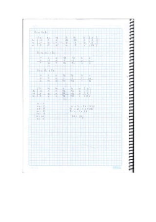 Ejercicios metodo simplex