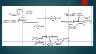 EJERCICIOS DE ENTIDAD RELACION