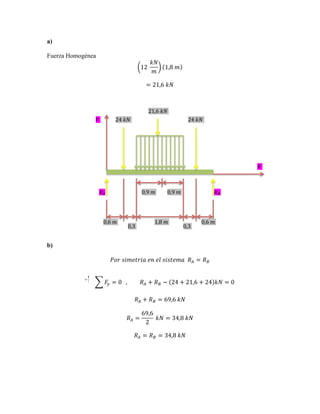 Free-Body Diagram:

Chapter 4, Solution 19.

b)

and

0,6!!!

𝑃𝑜𝑟  𝑠𝑖𝑚𝑒𝑡𝑟𝑖𝑎  𝑒𝑛  𝑒𝑙  𝑠𝑖𝑠𝑡𝑒𝑚𝑎    𝑅! = 𝑅!

𝐹! = 0      ,

𝑅! =

( 380 )2 + ( 240 )2
= 449.44 N

C y = 240 N

32.3° ▹

Fuerza Homogénea
12  
𝑘𝑁
𝑚

0,9!!!

or C = 449 N

⎛ Cy ⎞
− 240 ⎞
⎟ = tan −1 ⎛
⎟ = 32.276°
⎜
⎟
⎝ − 380 ⎠
⎝ Cx ⎠

2
2
Cx + C y =

0,3!

θ = tan −1 ⎜
⎜

C =

or

!!

∴ C y = −240 N

C x = 380 N

∴ TAB = 300

!!

Then

or

ΣFy = 0: C y + 0.8 ( 300 N ) = 0

∴ C x = −380 N

ΣFx = 0: 200 N + Cx + 0.6 ( 300 N ) = 0

(b) From free-body diagram of lever BCD

ΣM C = 0: TAB ( 50 mm ) − 200 N ( 75 mm ) = 0

(a) From free-body diagram of lever BCD

COSMOS: Complete Online Solutions Manual Organization System

a)

1,8  𝑚

= 21,6  𝑘𝑁

21,6!!"!

24!!"!
24!!"!

!!

0,9!!!

1,8!!!

!!

0,3!

𝑅! + 𝑅! = 69,6  𝑘𝑁

69,6
  𝑘𝑁 = 34,8  𝑘𝑁
2

𝑅! = 𝑅! = 34,8  𝑘𝑁
0,6!!!

𝑅! + 𝑅! − 24 + 21,6 + 24 𝑘𝑁 = 0

 